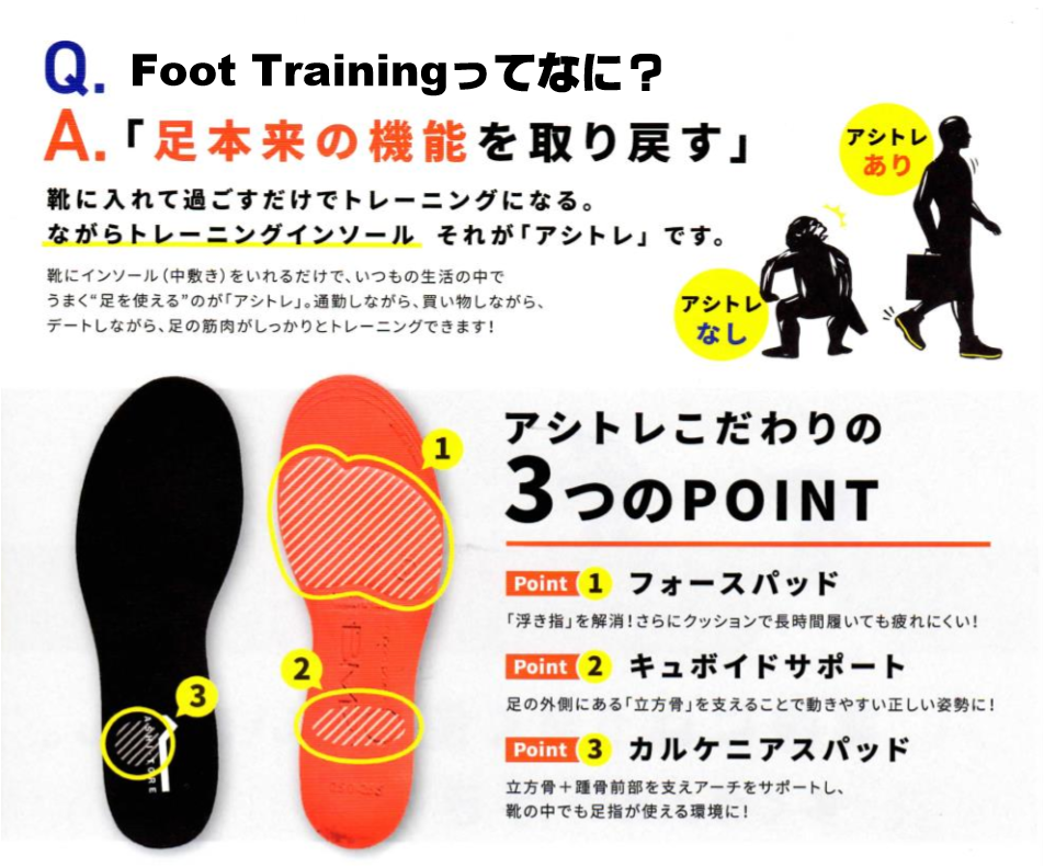 Foot①